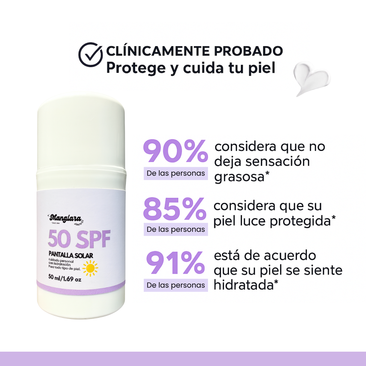 Bloqueador Protector Solar Mineral Facial en Gel SPF 50 Manglara Uso Diario Hidratante Todo Tipo de Piel No Grasoso 50ml